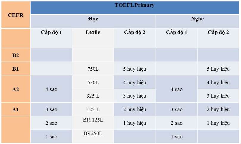 toeflprimary lexile cefr