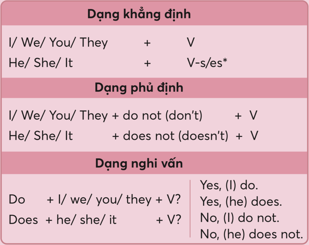 bai tap ngu phap tieng anh tieu hoc