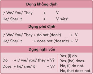 bai tap ngu phap tieng anh tieu hoc