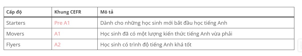 sach tieng anh cambride cho hoc sinh tieu hoc 1