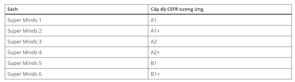 sach tieng anh cambride cho hoc sinh tieu hoc 3