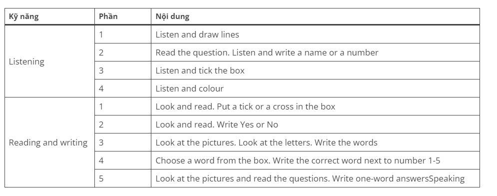 sach tieng anh cambride cho hoc sinh tieu hoc