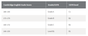 cach tinh diem bai thi fce cambridge cap nhat moi nhat 7