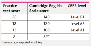 cach tinh diem bai thi ket cambridge cap nhat moi nhat 1