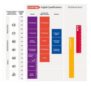 cefr cambridge resize